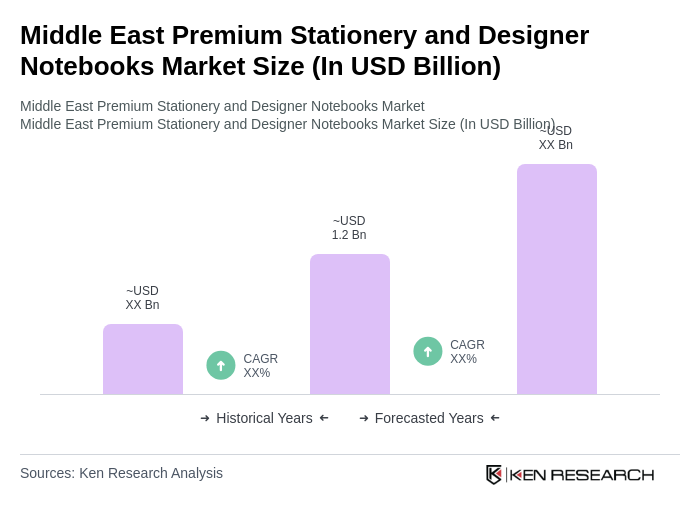 Middle East Premium Stationery and Designer Notebooks Market Size